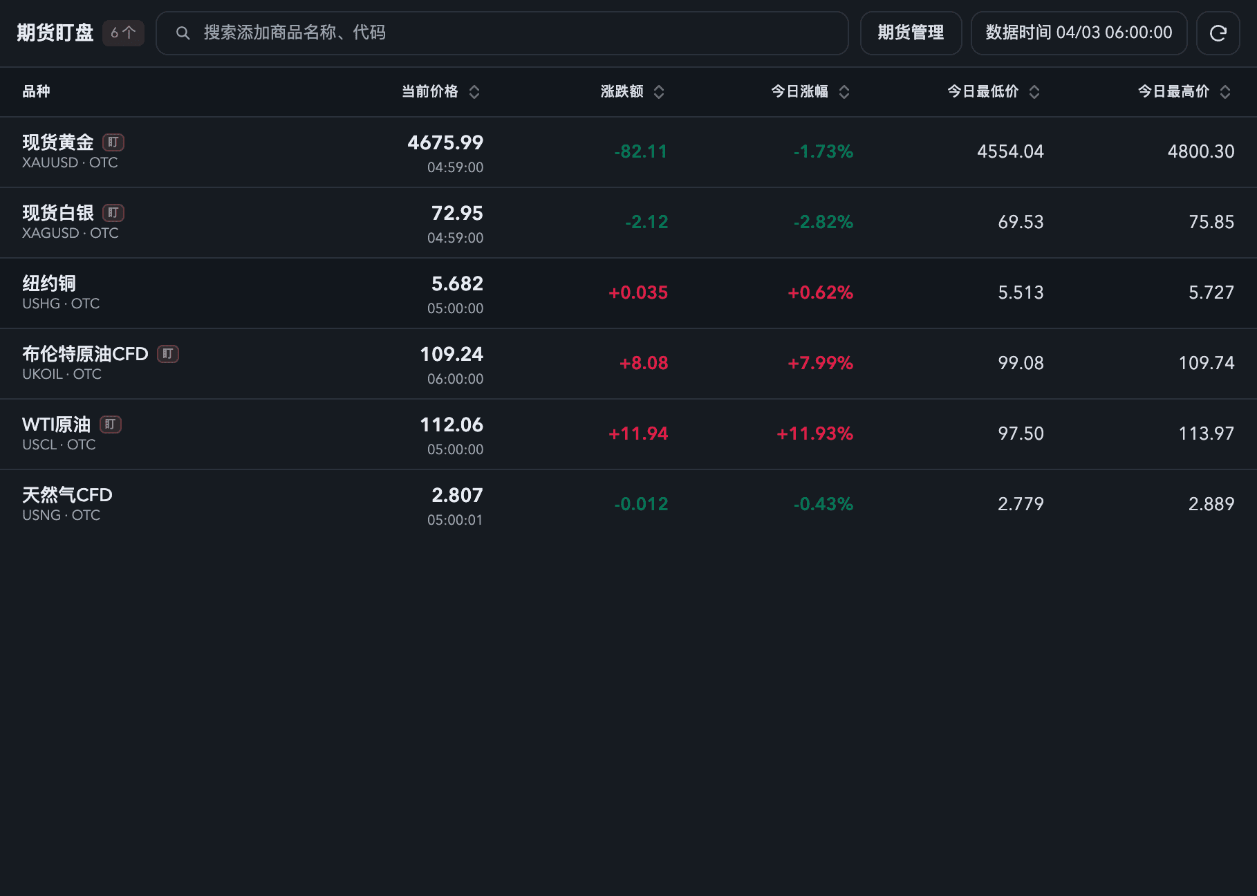 期货盯盘模块截图